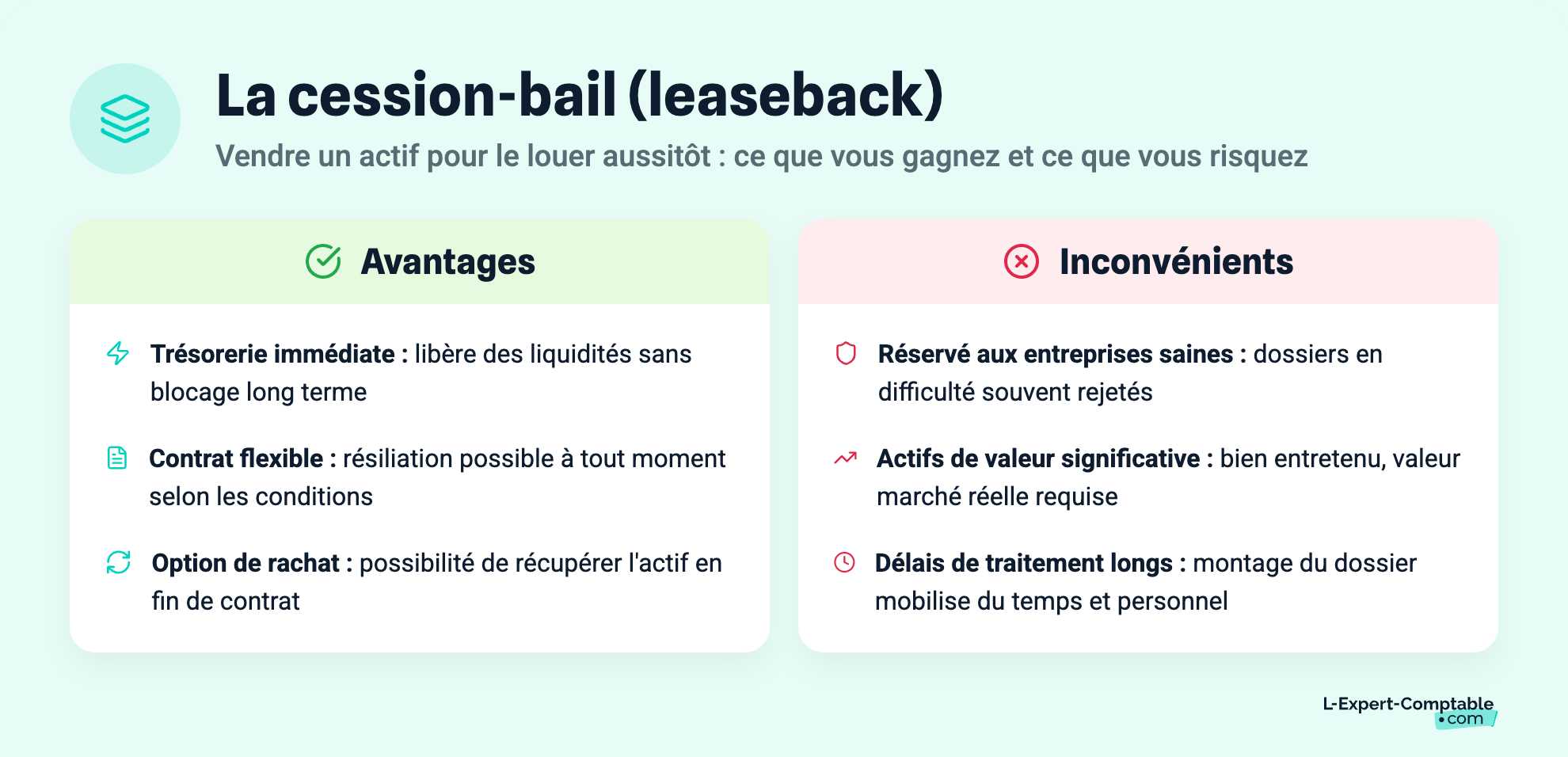 La cession-bail (leaseback)